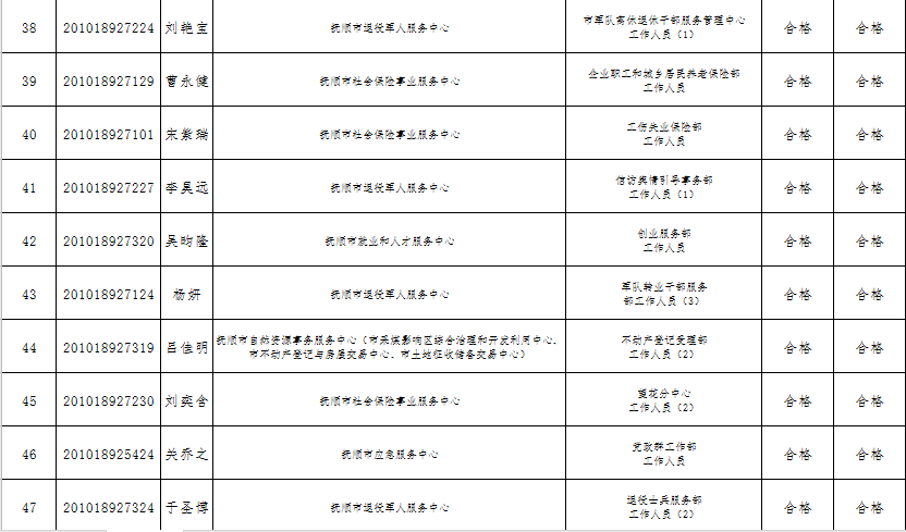 抚顺人口2020_抚顺麻辣拌图片(2)