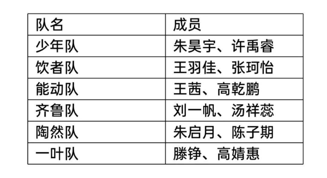 三分大赛最低分 d437203794914930b9a127590fca0290.jpeg