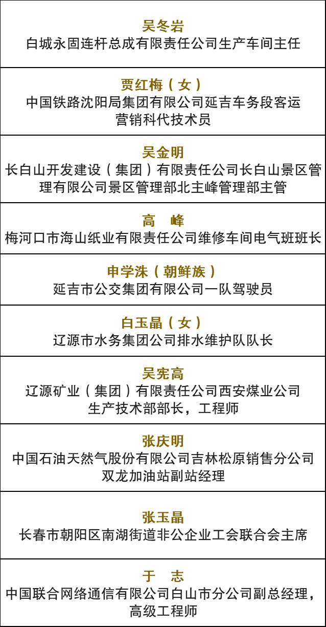 2020年白城总人口多少_2021年白城三中学区图(2)