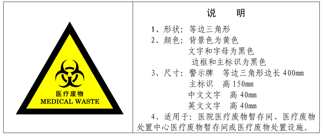 c-2医疗废物警示标志式样二