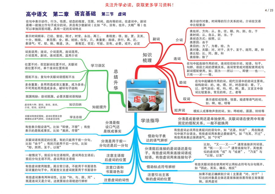 语文老师熬夜整理高中语文思维导图23张梳理三年知识点思路更清晰