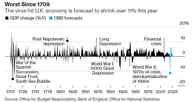 2021年英国经济总量_英国早期经济图片(3)