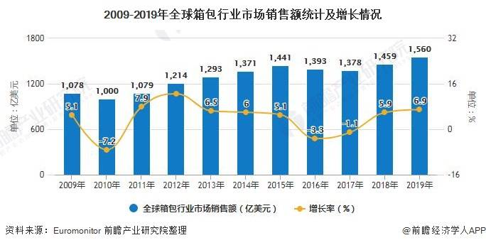 2020世界人口是多少亿_济南人口数量是多少(3)