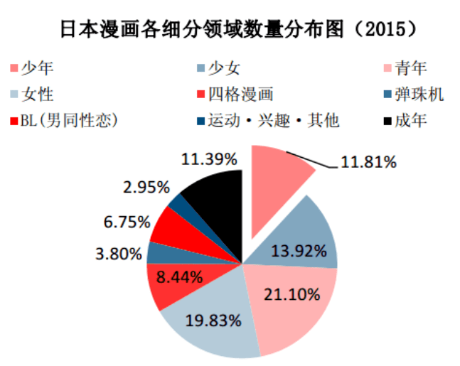 日本动漫占比gdp(2)
