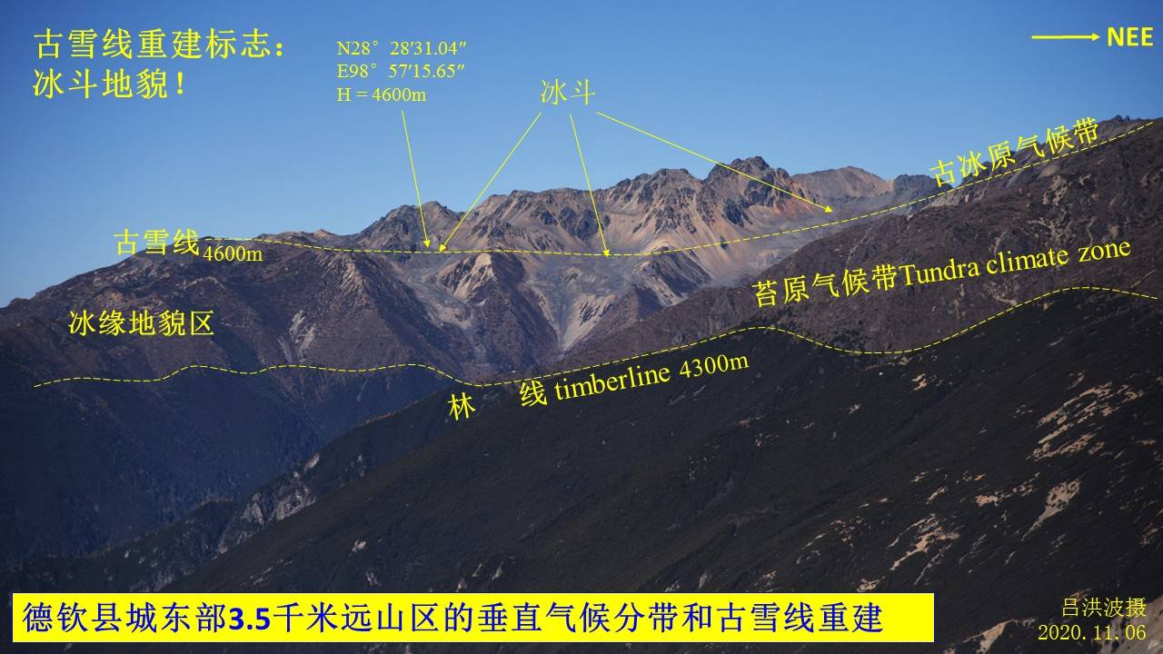 如果气候变暖变干,雪线升高,原来的冰原区可以变成无冰区,但地表寸草