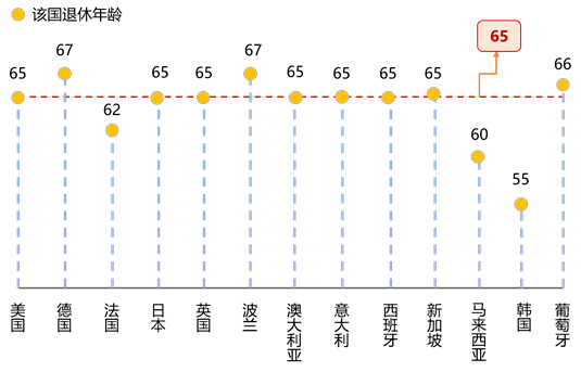 建国时人均寿命_建国初期人均寿命(2)