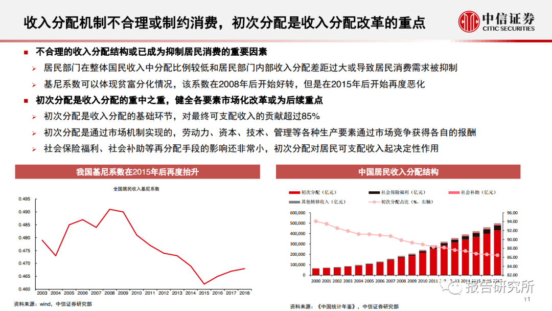 中信证券 十四五规划人口_中信证券