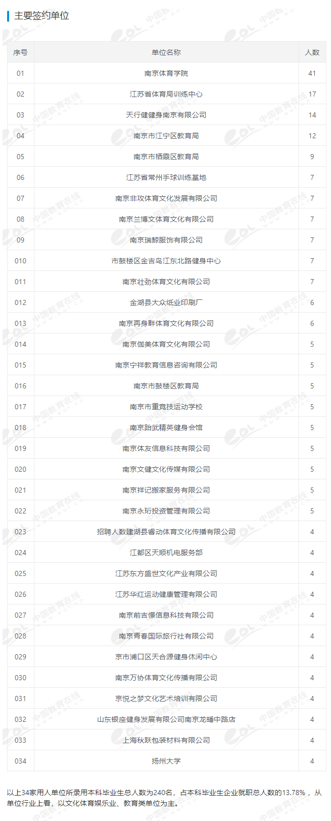 招生|每日一校丨南京体育学院 严、和、朴、实