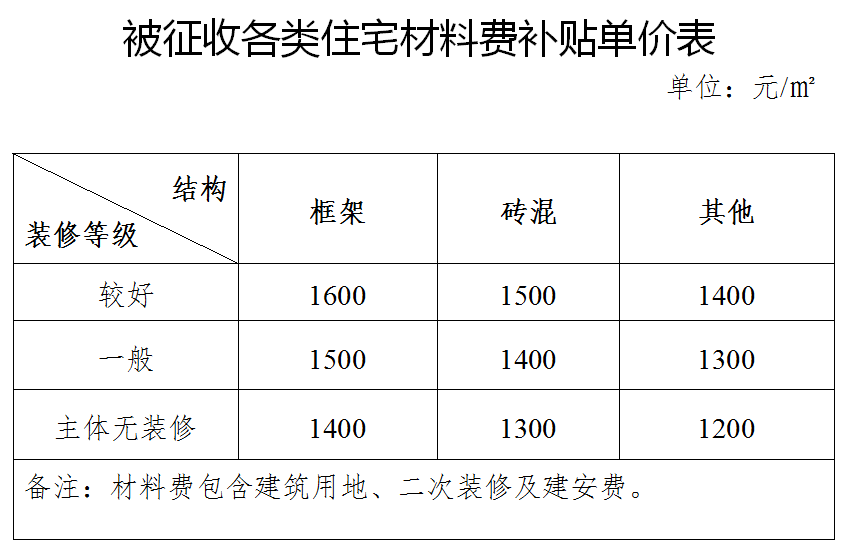 搬迁补偿标准人口补偿_人口普查图片