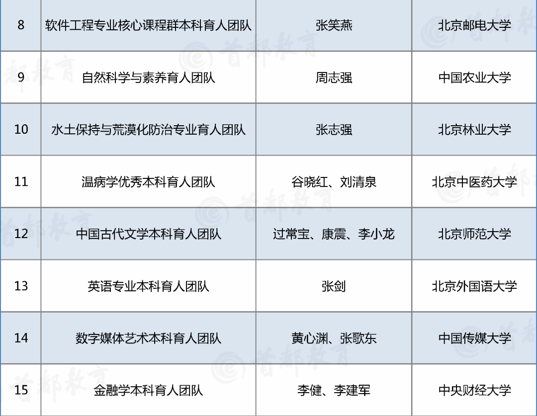 本科人口排行_美国各州人口排行