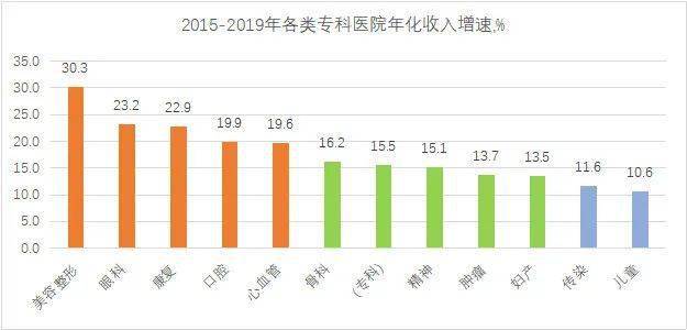 医院收入有记在GDP_重大利好 医院收入新来源,医械人又有钱赚了(2)