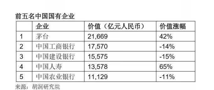 胡润百富榜：20家房企掉出榜单，贝壳价值涨幅仅