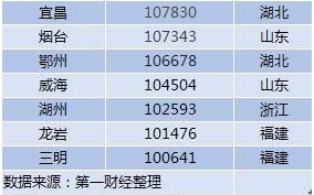 江苏地级市人均gdp排名