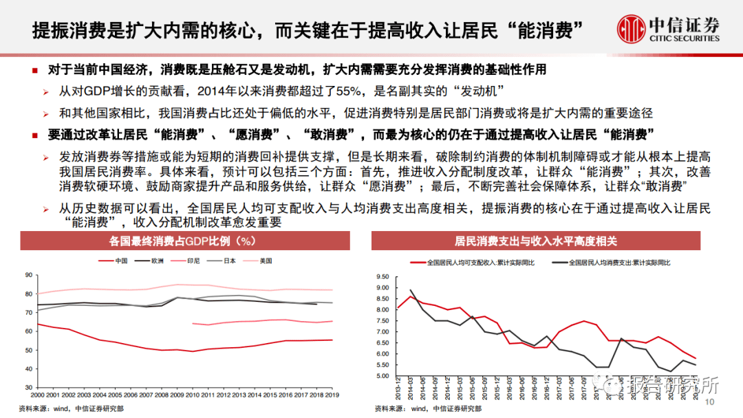 中信证券 十四五规划人口_中信证券