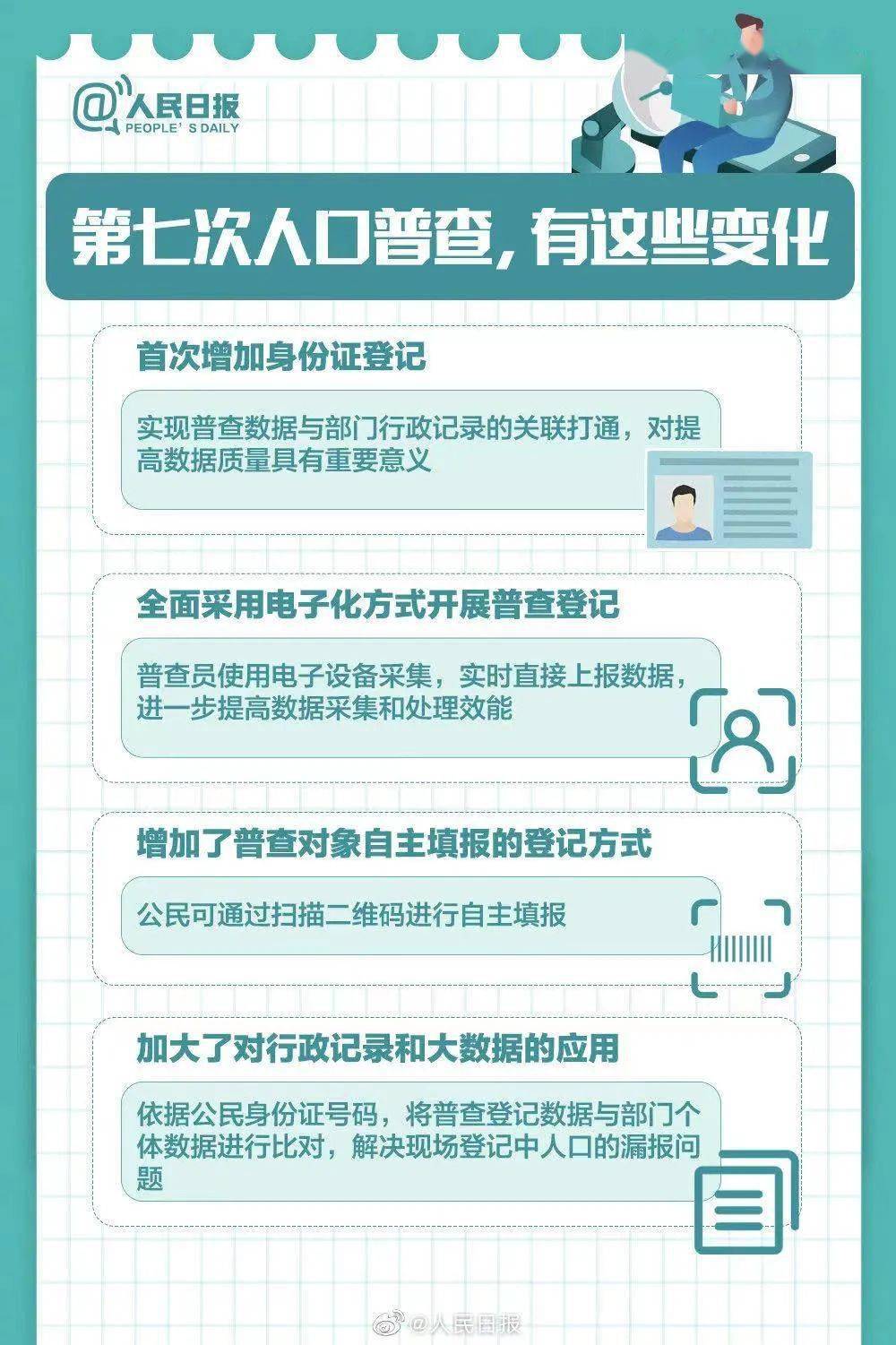 我国第七次全国人口普查登记_第七次全国人口普查(3)