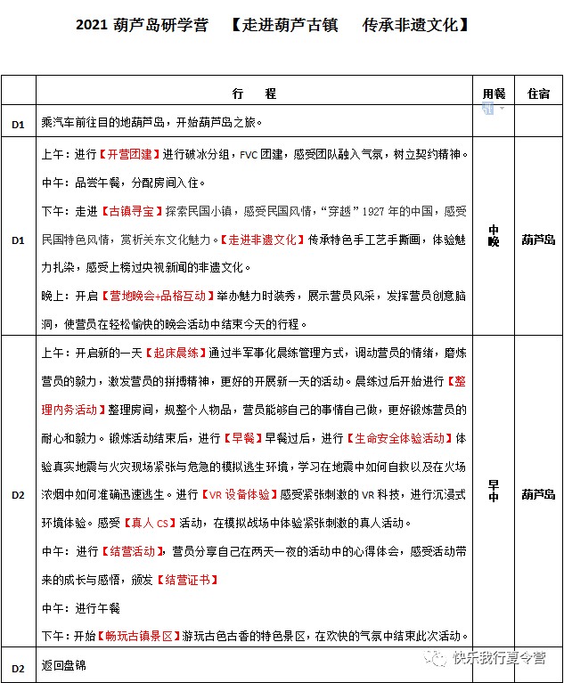 2021葫芦岛gdp_葫芦岛地图