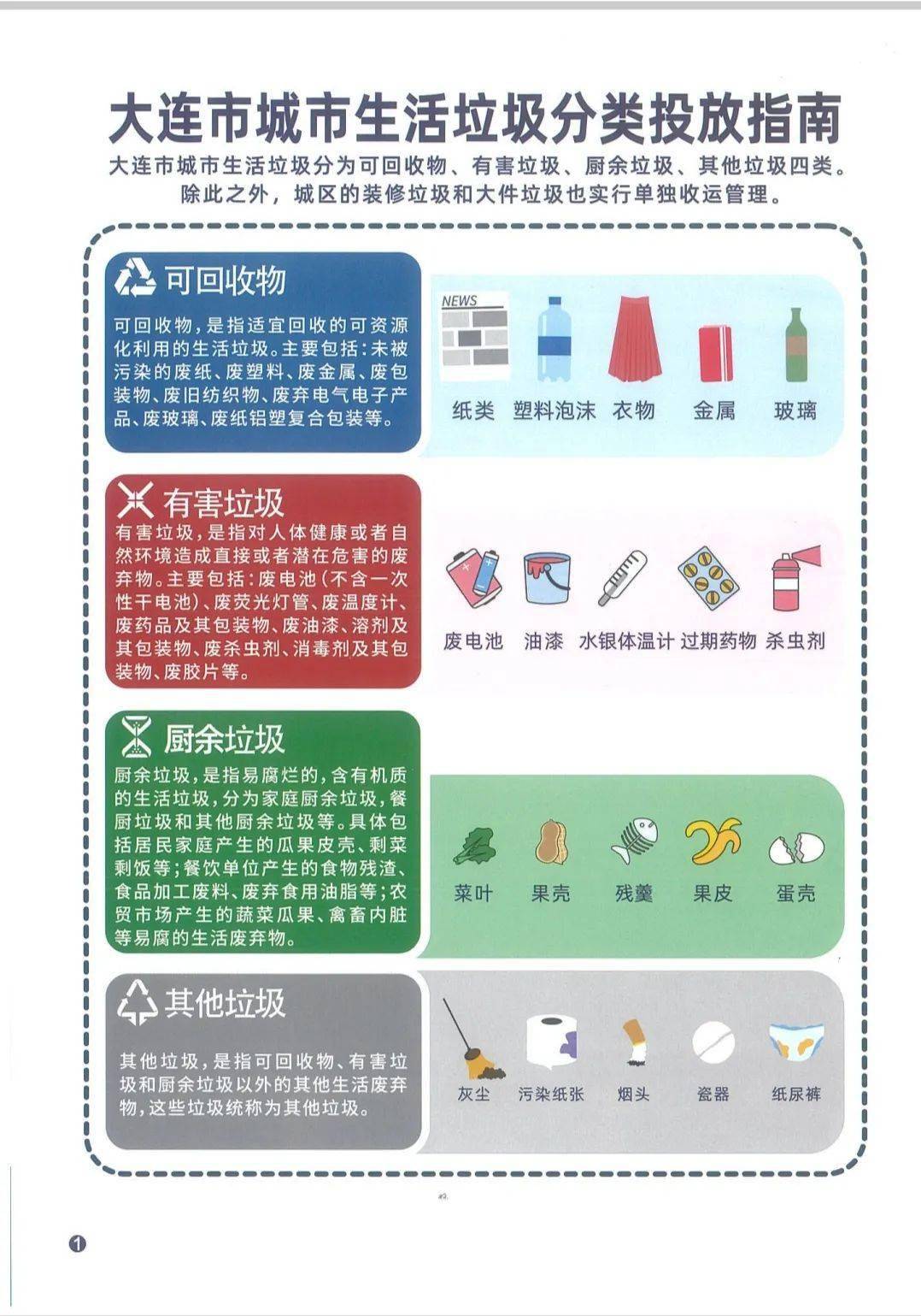 大连市城市生活垃圾分类投放指南2020年版