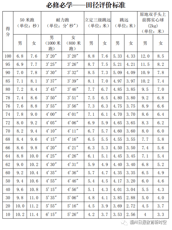 体育人口的判定标准_我国体育人口判定标准是什么(3)