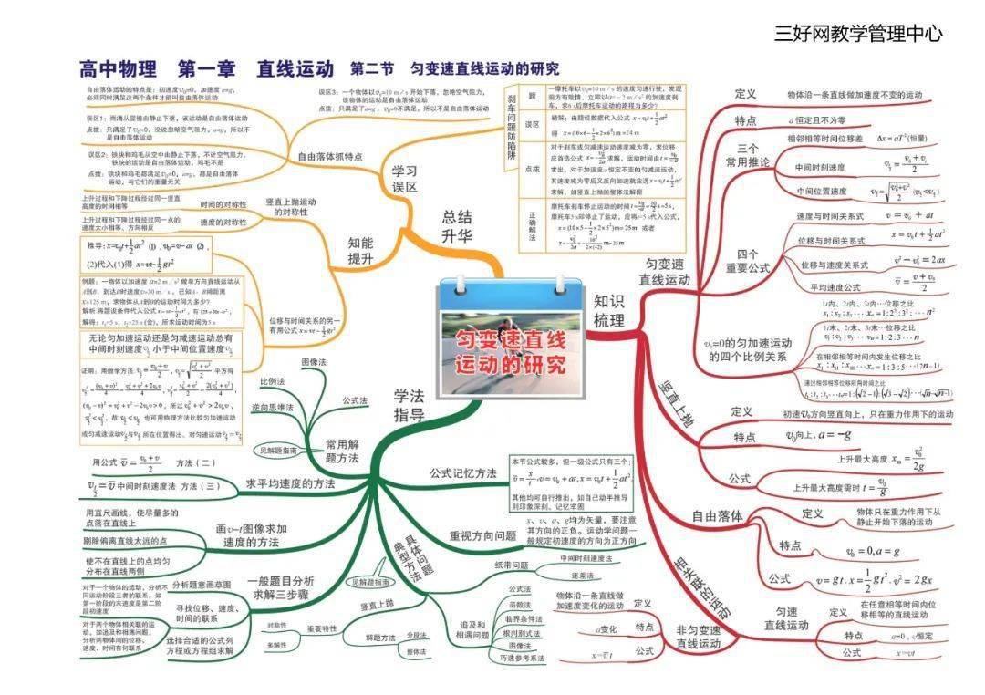 思维|【思维导图】这份高中物理全章节35张高清思维导图