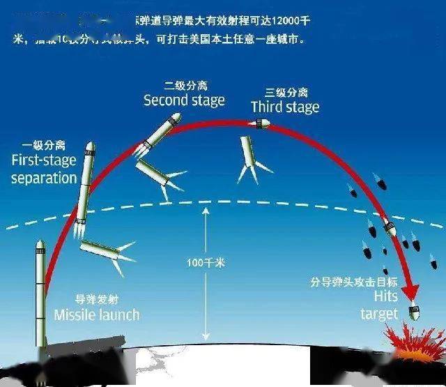 导弹突防:如何千方百计撕破防御网?