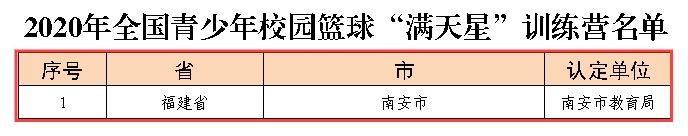 2020年全国体育学院_2020年全国体育院校高尔夫教育教学发展论坛举行