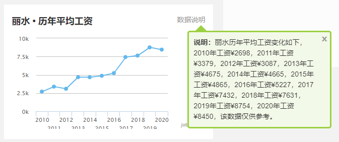 2020中国城市gdp增长速度排名_我国GDP20强城市落定 深圳第三,武汉重返前十,排名第一的是它(3)