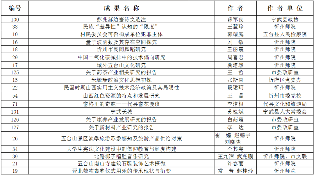 全国姓项的有多少人口_印度贫民窟有多少人口(2)