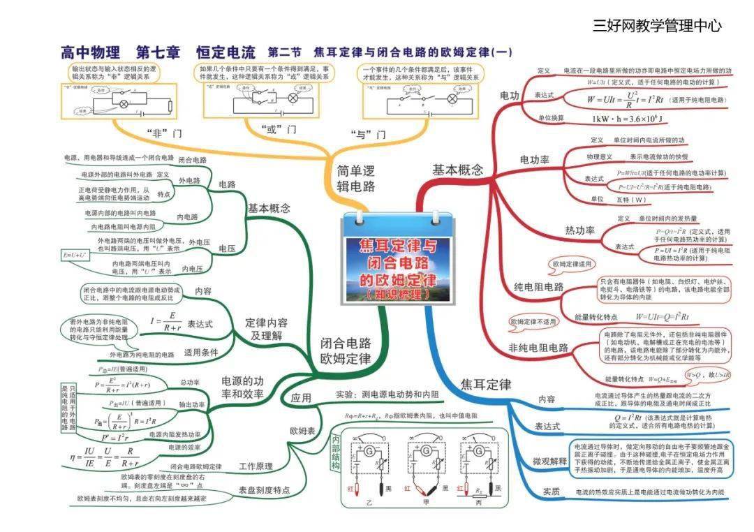 思维|【思维导图】这份高中物理全章节35张高清思维导图