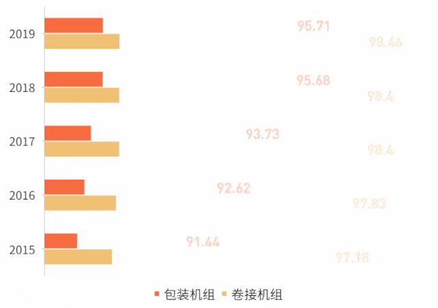 一组动图带你了解:山东烟草精益管理成效(工业篇)