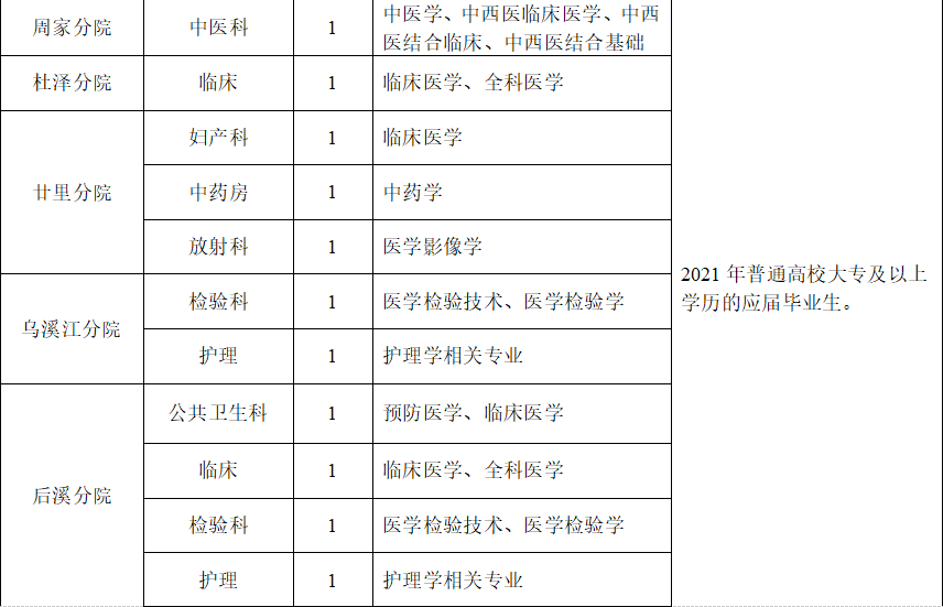 衢州市各地区gdp2021_2021年,各省市最新GDP排行榜(3)