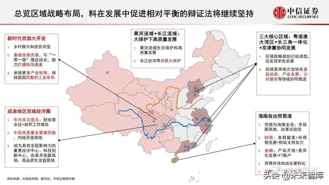 中信证券 十四五规划人口_中信证券(2)