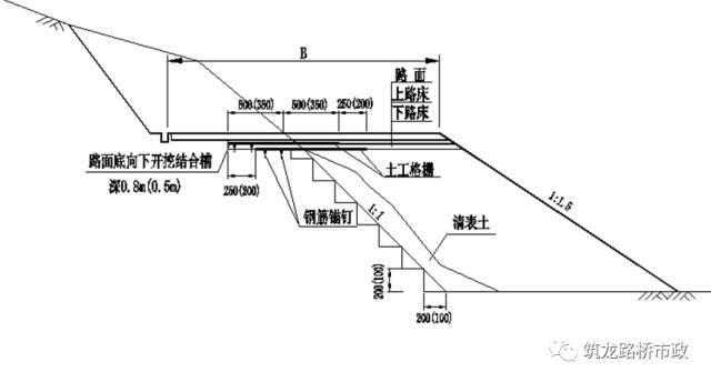 路基工程 桥涵背回填施工技术要求,一次性讲通!