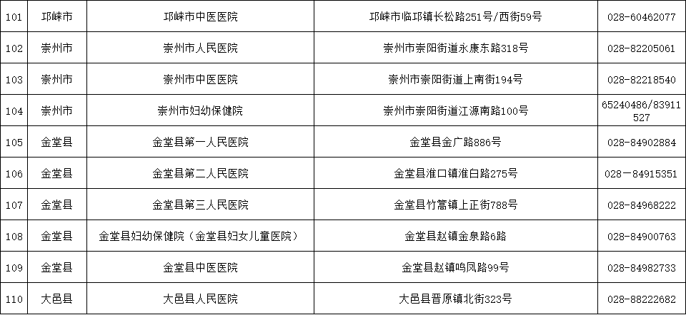核酸检测增加GDP_做核酸检测反而会增加(2)