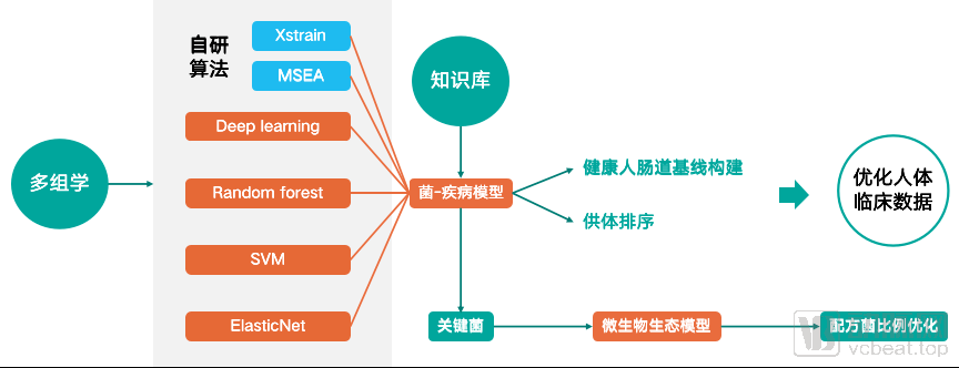 未知君完成b 轮融资,君联资本持续跟进投资