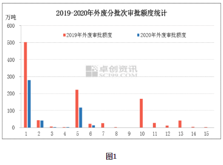 TCG彩票网 天成新固废法2020年9月1日正式施行保证外废零进口政策顺利实施