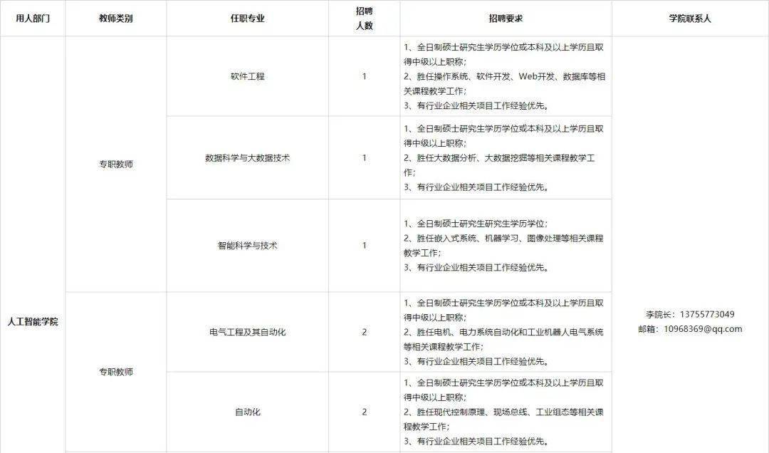 2020年南昌工学院排名_“双师”津贴+提供过渡性住房|南昌工学院2020年教师