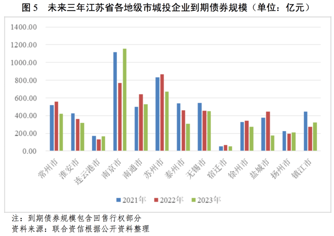 淮安2021年gdp_淮安2021年待拆地块(2)