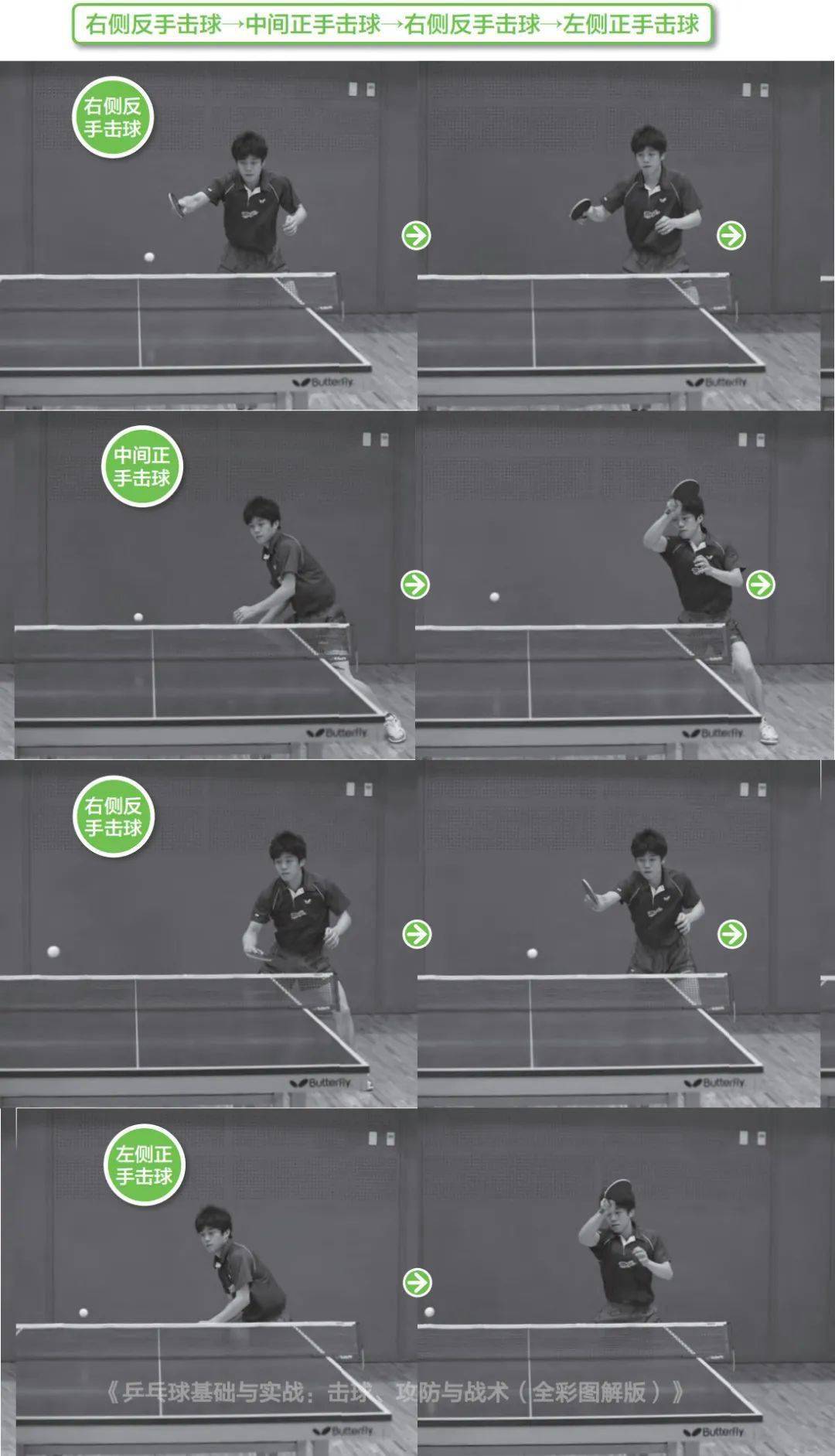 分享| 乒乓球步法练习图文讲解 8种体能训练动作!