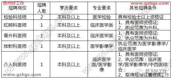 贵阳人口有多少2020_贵阳方舟戏台造价多少(2)