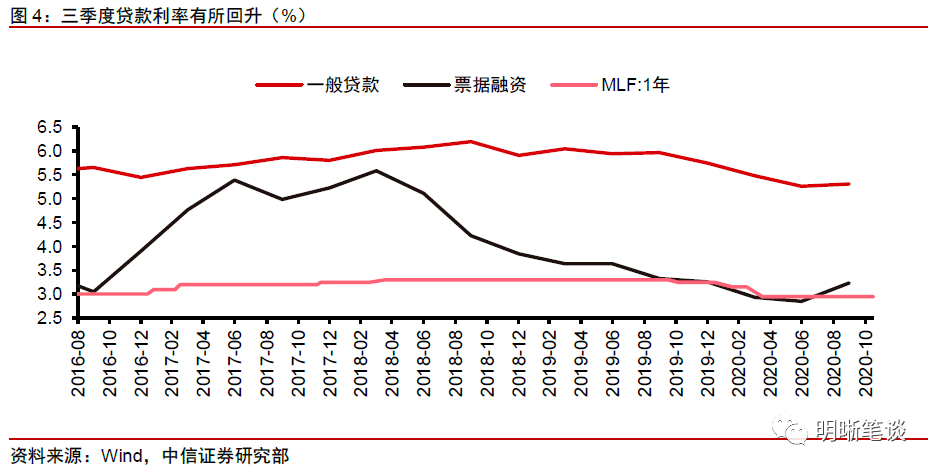 银行资产增长和GDP的关系_中国gdp增长图(2)