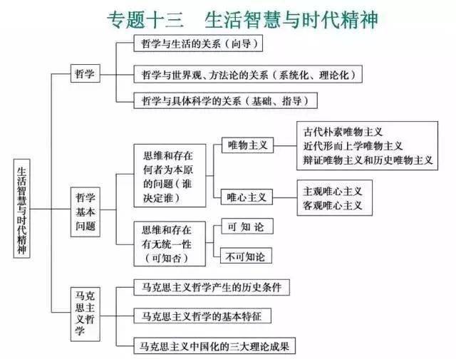 地政|超全（可打印）资深教师熬夜吐血整理：史地政文综三科知识思维导图