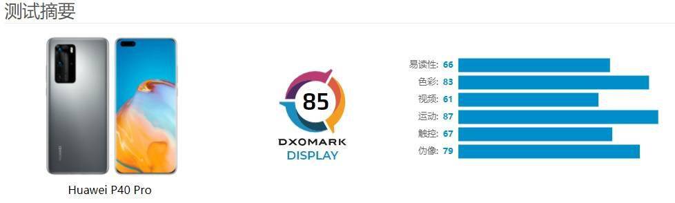 DxOMark 评测华为 P40 Pro 屏幕：一流的运动控制