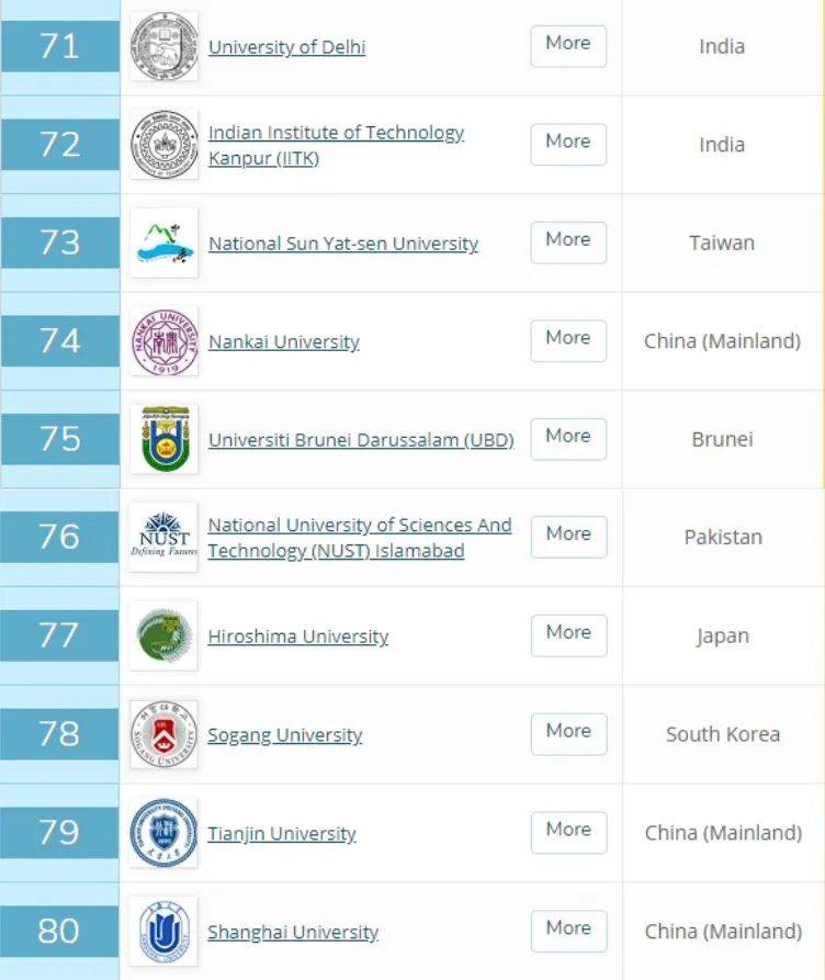 大学|中国高校霸榜2021QS亚洲大学排名放榜