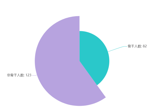 im体育学代会｜倒计时一天正式代表数据大揭秘！(图1)