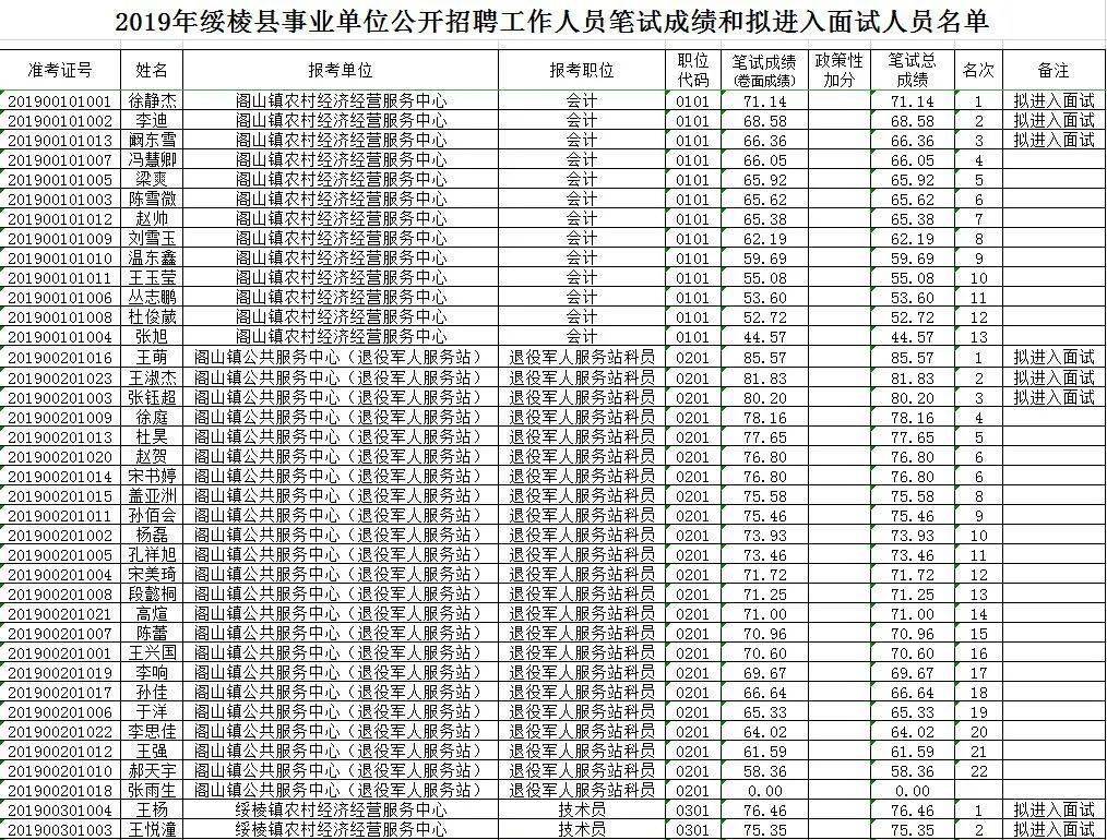 绥棱县人口_绥棱县公安局图片(2)