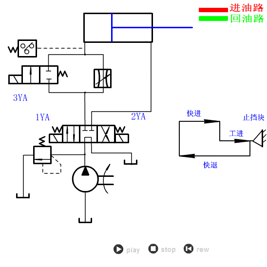【机械原理】一大波液压动画,简单直观,一次看个够!