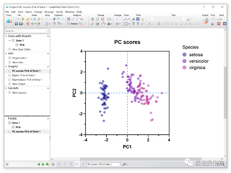 Graphpad Prism也可以做主成分分析（PCA）？搜狐大视野搜狐新闻