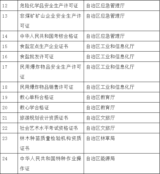 企业统一社会信用代码怎么知道 852703fb4eae442093517c0cb0b1fc75.png