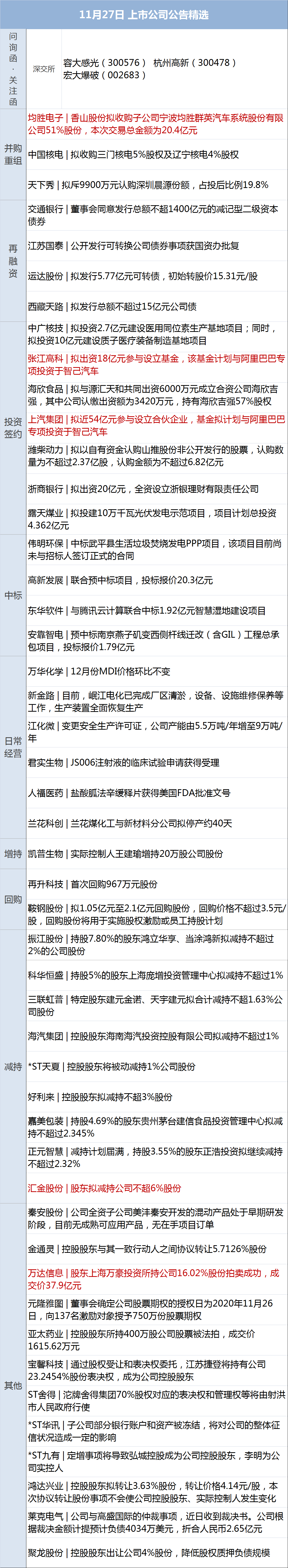 早财经 疫情严峻 数百万美国人感恩节冒险旅行 美国华特迪士尼公司计划裁员3 2万人 央行 不让市场缺钱 又坚决不搞 大水漫灌 病例