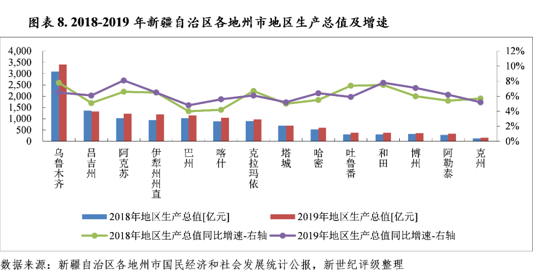 新疆各地州人口_新疆总人口最新数据,新疆各市州人口排名,新疆哪个市人口最(2)